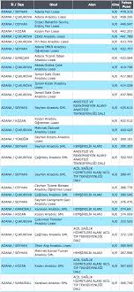 Toplam 249 lise taban puanlari haberi bulunmuştur. 2013 2014 Adana Liseleri Teog Taban Puanlari Egitim Ajansi Egitim Egitim Ajansi Abbas Guclu Dgs Oss