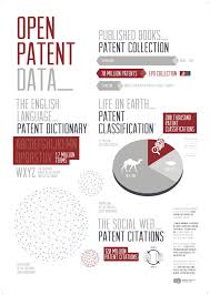 Pin On Patent Infographics