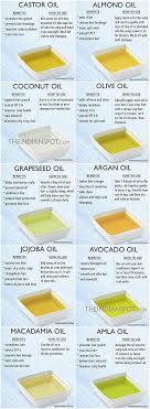 Best Hair Gel For Natural Hair Best Hairstyles For Black Women Natural Hairstyles For Black Women With Long Natural Hair Styles Hair Remedies Dry Hair Care