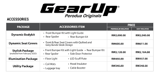 Bezza 1.0 gxtra (manual) 1.0 gxtra (auto) govt. 2020 Perodua Bezza Raises The Safety Benchmark In Its Segment News And Reviews On Malaysian Cars Motorcycles And Automotive Lifestyle