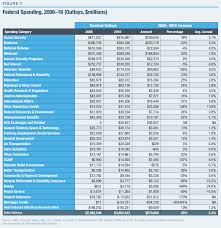 Obamas Fiscal Legacy An Overview Of Spending Taxes And