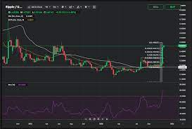 It's like bitcoins 21 million being mined 100%. Ripple Price Analysis For November 23 29 The Coin Could Consolidate In The Short Term Currency Com