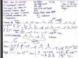 It is performed on the knees and is often used as preparation for deeper backbends. Pin By Margo Rosingana On Vinyasa Flow Sequences Vinyasa Flow Sequence Vinyasa Flow Yoga Routine