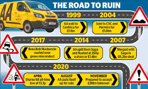Maybe you would like to learn more about one of these? Aa Banking On 218m Private Equity Rescue This Is Money
