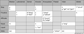 13 actual japanese vowel chart