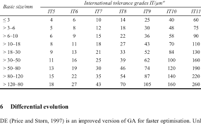 iso standard tolerances download table