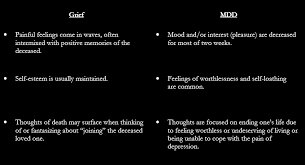 Image result for Major Depression