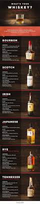 Gud Statya Vnutri Whiskey Drinks Whisky Drinks Alcohol Drink Recipes