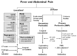 printout fever and abd pain causes and diagnosis