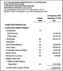 Baca di ringkasan materi yang saya kirim ya mas. Contoh Soal Laporan Keuangan Konsolidasi Dan Jawabannya Contoh Soal Terbaru