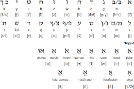Hebrew set the stage for almost every modern alphabet, and was arguably the first. Hebrew Language Alphabet And Pronunciation