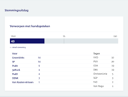 In onze kieswijzer ontdek je aan de hand van en aantal stellingen met welke democratische kandidaat jij de meeste overeenkomsten hebt. Eenvoudigste Kieswijzer Voor Volgende Mensenrechten Kieswijzer Henkjan De Krijger Henkjan De Krijger