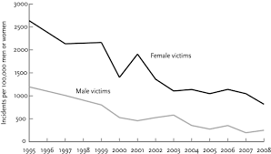Consequently, people are often more willing to listen to what scientists say about history than what historians say about history. Steven Pinker On Twitter In The Better Angels Of Our Nature Https T Co Uvsqltcw1m I Show That Domestic Violence Against Women Including Uxoricide And Public Approval Of It Have Steadily Declined Https T Co Mofdbjft3l