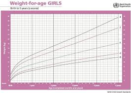 24 Expert Year And Weight Chart