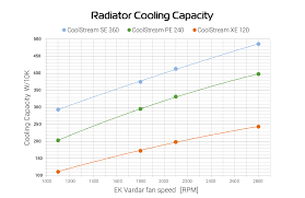 radiators part 3 small and thick or slim and big ekwb com