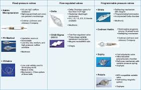 Ventricular Shunting Procedures Clinical Gate