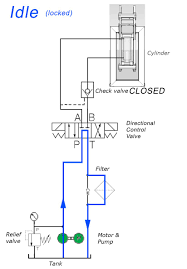 hydraulic formulas flow diagrams ejuribe