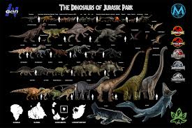 my size chart of nearly every dinosaur in the jurassic park