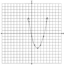 June 2021 (v202) algebra 1 regents released / the best algebra 2 regents review guide for 2020 | albert. 2