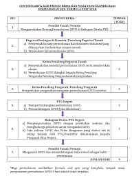 Spp1m student checklist please tick ( / ) to confirm checked in order. Http Www Architecturemalaysia Com Files Pool 117 180814 1550115011 Presentation Slides Pdf