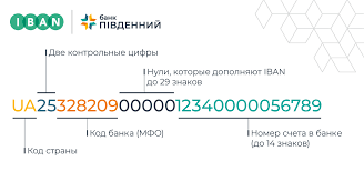 Сборная украины одержала победу над командой швеции (2:1 д.в.) в матче 1/8 финала чемпионата европы по футболу. Iban V Ukraine Chto Eto Za Standart I Kakie Izmeneniya Kosnutsya Bankov Psm7 Com