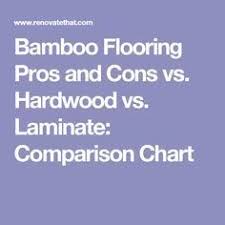 Bamboo Flooring Pros And Cons Vs Hardwood Vs Laminate Comparison Chart Bamboo Flooring Bamboo Hardwood Flooring Flooring