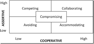 5 Conflict Management Styles At A Glance