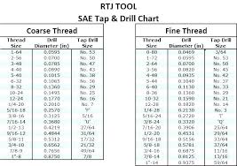 organized bsp drill and tap chart roll thread chart thread