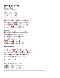 Ring Of Fire Johnny Cash Http Myuke Ca Ukelele Chords Ukulele Songs Ukulele Chords Guitar Lessons Songs