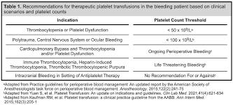 Image result for Platelet Transfusion