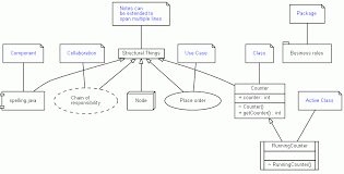 Drawing Uml Diagrams With Umlgraph