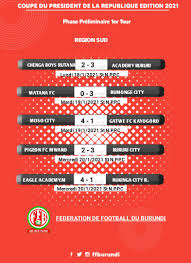 This is mr ndayishimiye's sixth foreign visit in less than a year in power. Ffb Burundi Resultats Du Premier Tour Des Preliminaires Facebook