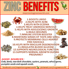 Zinc Benefits Zinc Benefits Zinc Rich Foods Health And Nutrition