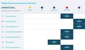 Setting internet manual kartu tridownload. Survei Operator Seluler Terbaik Indonesia Adalah