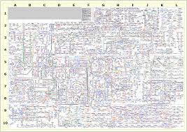 biochemical pathways in your cell isnt it a wonder how