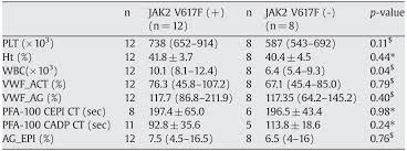 Image result for Platelet Function Closure Time
