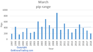 Shop tools, appliances, building supplies, bathroom, lighting and more home improvement products for diy projects. Nzd Usd Pip Range Analysis Get Know Trading