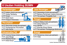 Pengertian bumn adalah badan usaha yang seluruh atau sebagian besar modalnya dimiliki oleh negara melalui penyertaan secara langsung yang berasal dari kekayaan negara yang dipisahkan. Holding Bumn Demi Menangi Kompetisi