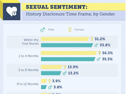 Make your sexual life better and sexual pleasure stronger! How Many Sex Partners Should A Person Have