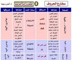 pin on شرح الجزرية
