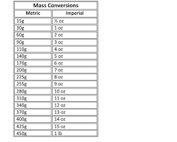 Cooking Conversions Mass Volume Temperature Free Printable Expert Home Tips
