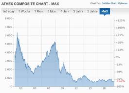 Get all information on the msci world index including historical chart, news and constituents. Beste Geldanlage Osterreichs Msci World Index