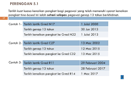 Kpm, jpn, ppd, km, iab, ipgm & kader caw naik pangkat, bpsm mei 2011. Kenaikan Pangkat Secara Time Based Berasaskan Kecemerlangan Bagi Pegawai Kumpulan Pelaksana Yang Berada Di Gred Lantikan Ppt Download