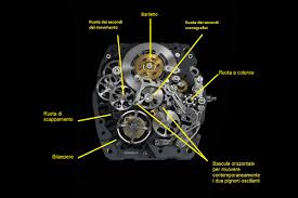 618 montres richard mille disponibles immédiatement. L Rm 72 01 Di Richard Mille Cultura Micromeccanica