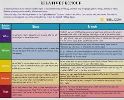 Relative Pronouns Who Whom Whose Which That 7 E S L