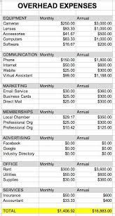 Photography Overhead Costs Or Why Photography Is Expensive Photography Buisness Photography Business Photography Jobs