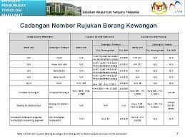 Mengunci masuk borang perubahan gaji (kew.320) yang diterima daripada pusat gaji beserta dokumen sokongan mengikut tarikh yang ditetapkan oleh pejabat perakaunan bagi mengelakkan sebarang kelewatan. Borang Perubahan Gaji Kew 320 Proses Borang Perubahan Gaji Kew 320 Dan Simulasi Gaji Di Ptj Dan Run Payroll Oleh Pejabat Perakaunan Berjalan Seperti Biasa