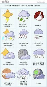 En clima podrás encontrar el pronóstico del tiempo para méxico para hoy, mañana y los próximos 14 días Y Como Esta El Clima Hoy Loquillo
