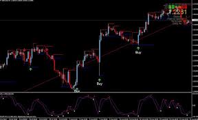 File > open data folder > templates (paste files here). Profitable Support And Resistance Indicator 2021 Mt4 Download