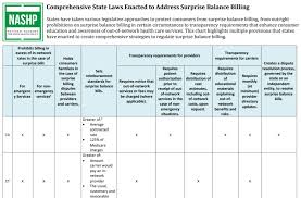 51 Expert Medical Billing Chart